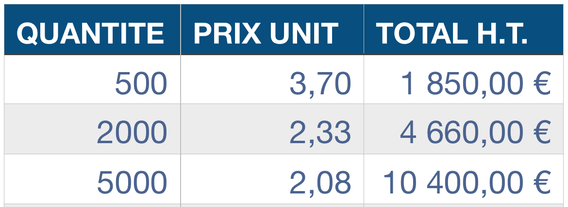 tarif de la pochette pour carte cat