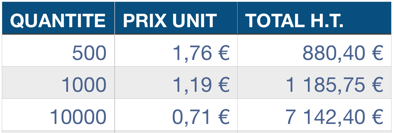 tarif du fourreau pour carte bancaire fab
