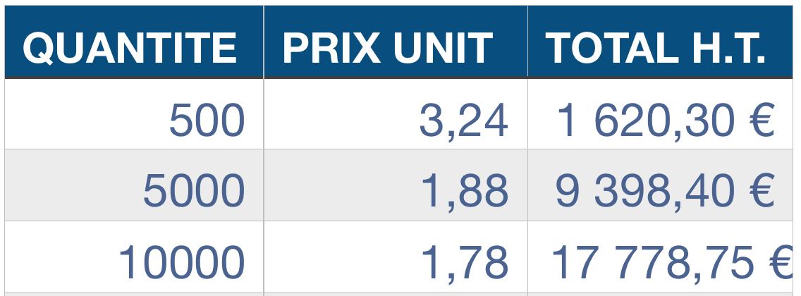 tarif fourreau pour cartes bancaires