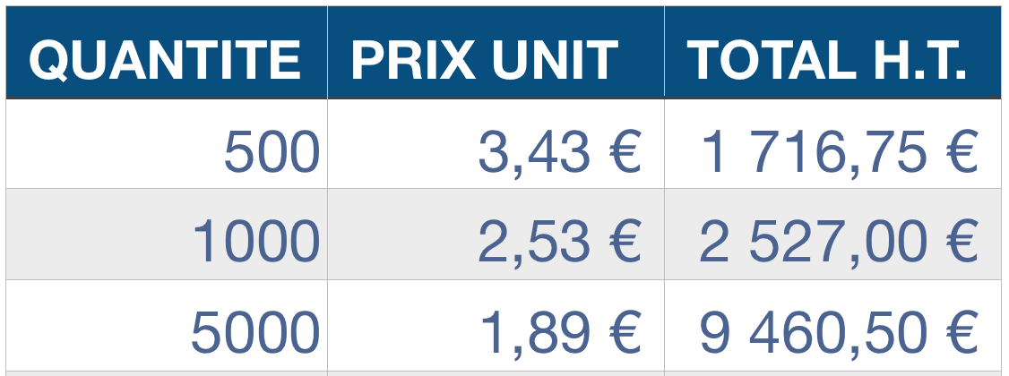 tarif de pochette pour carte cadeau